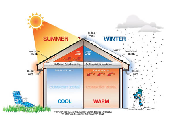 cpa-energy-rebates-san-antonio-insulation-removals-sunshine